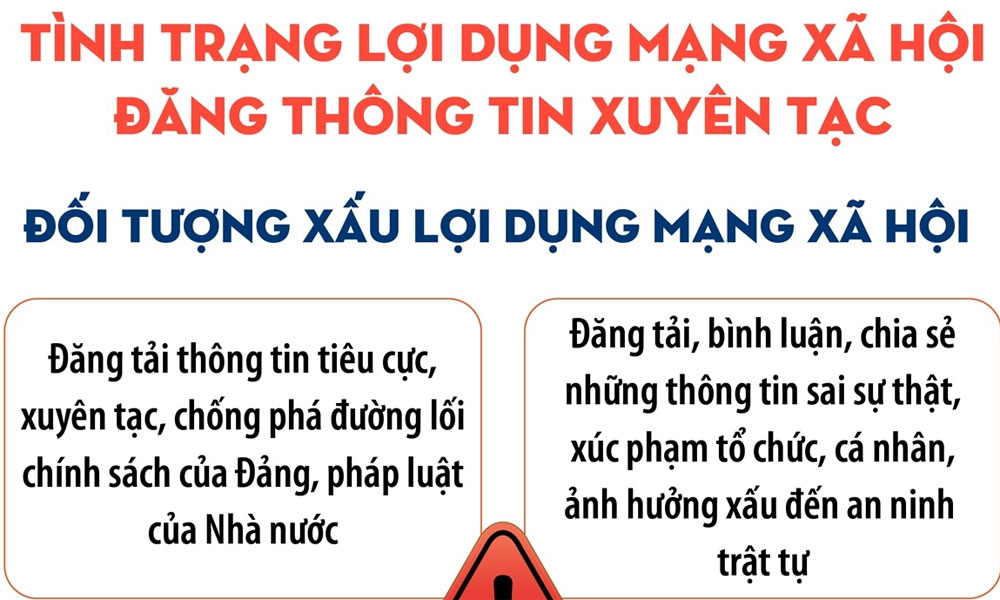  Cảnh giác tình trạng lợi dụng mạng xã hội đăng thông tin xuyên tạc