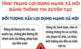 Cảnh giác tình trạng lợi dụng mạng xã hội đăng thông tin xuyên tạc