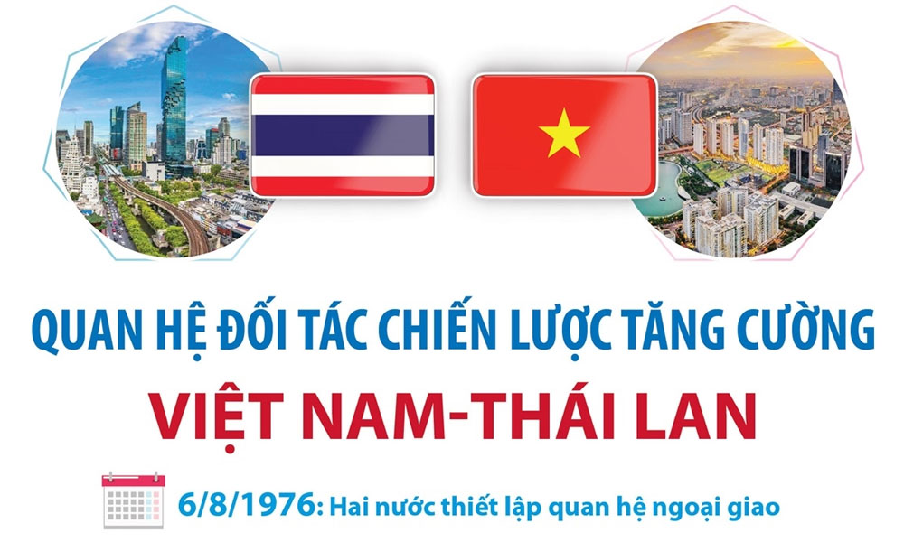  Quan hệ Đối tác chiến lược tăng cường Việt Nam - Thái Lan