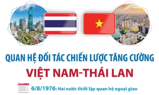 Quan hệ Đối tác chiến lược tăng cường Việt Nam - Thái Lan