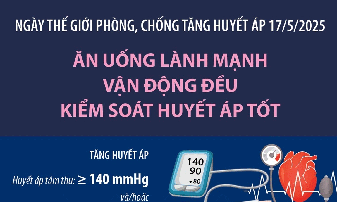  Ngày thế giới phòng, chống tăng huyết áp 17/5/2025