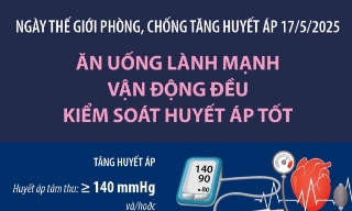 Ngày thế giới phòng, chống tăng huyết áp 17/5/2025
