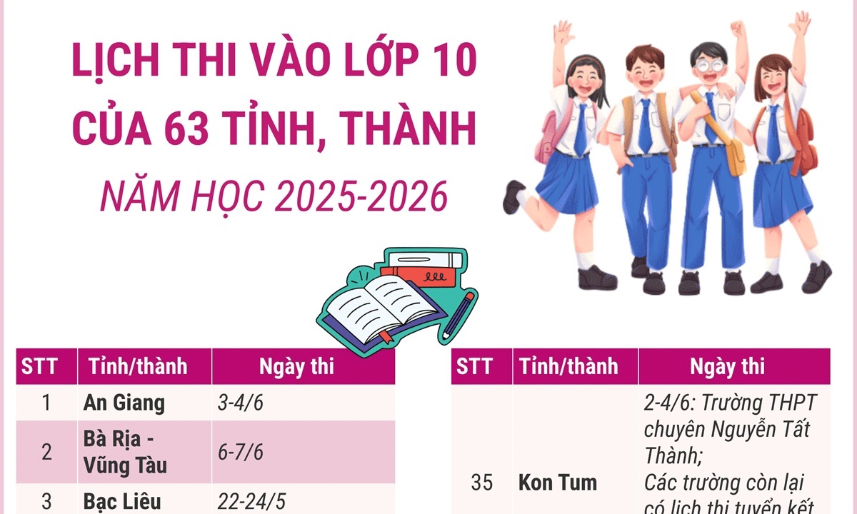  Lịch thi vào lớp 10 của 63 tỉnh, thành phố năm học 2025-2026