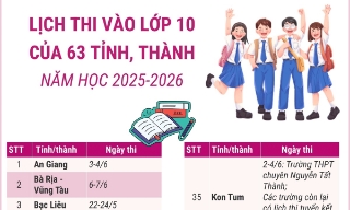 Lịch thi vào lớp 10 của 63 tỉnh, thành phố năm học 2025-2026