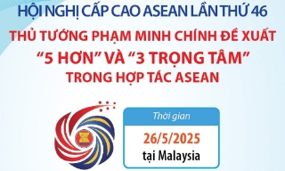 Thủ tướng Phạm Minh Chính đề xuất '5 hơn' và '3 trọng tâm' trong hợp tác ASEAN