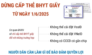 Dừng cấp thẻ bảo hiểm y tế giấy từ 1/6/2025