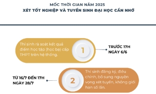 7 mốc thời gian quan trọng thí sinh cần lưu ý khi thi đại học