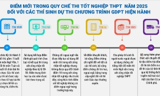 Điểm mới trong thi tốt nghiệp trung học phổ thông năm 2025