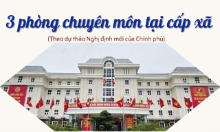Đề xuất tổ chức 3 phòng chuyên môn cấp xã