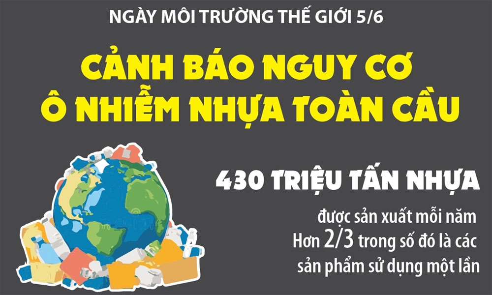  Ngày Môi trường Thế giới 5/6: Cảnh báo nguy cơ ô nhiễm nhựa toàn cầu