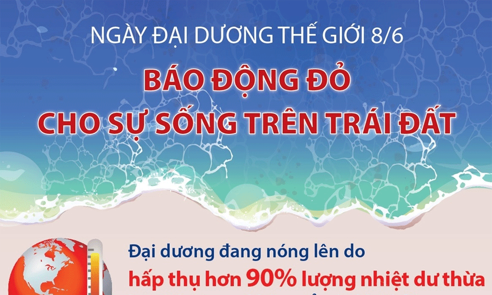  Ngày Đại dương thế giới 8/6: Báo động đỏ cho sự sống trên Trái Đất