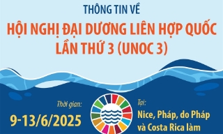 Hội nghị Đại dương Liên hợp quốc lần thứ 3 