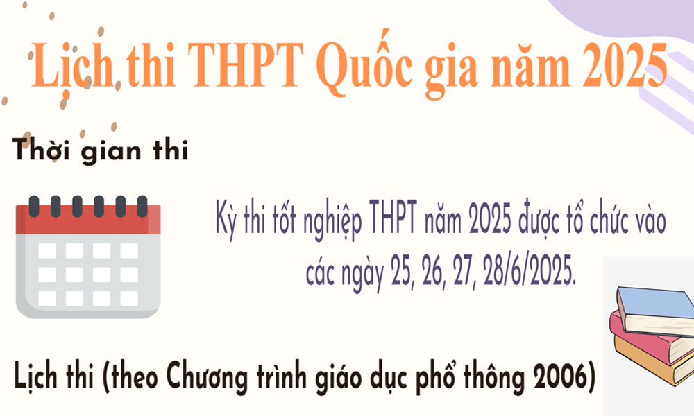  Lịch thi tốt nghiệp trung học phổ thông năm 2025