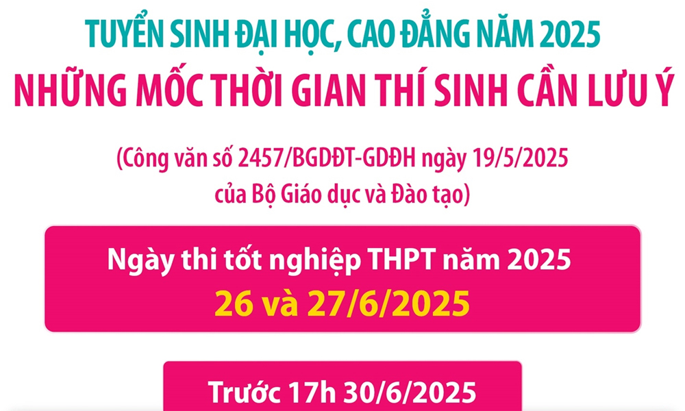  Những mốc thời gian thí sinh thi đại học, cao đẳng năm 2025 cần lưu ý