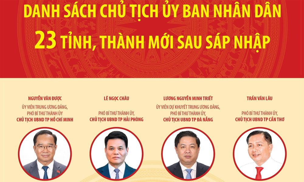  Danh sách Chủ tịch UBND 34 tỉnh, thành phố sau sắp xếp