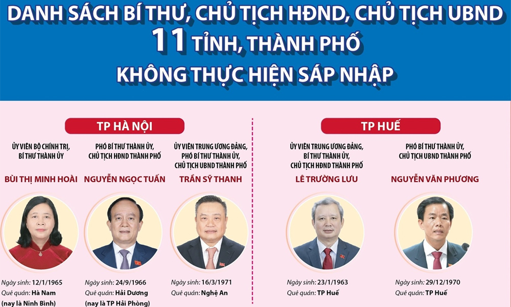  Danh sách Bí thư, Chủ tịch HĐND, Chủ tịch UBND 34 tỉnh, thành phố