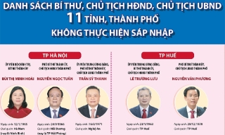 Danh sách Bí thư, Chủ tịch HĐND, Chủ tịch UBND 34 tỉnh, thành phố