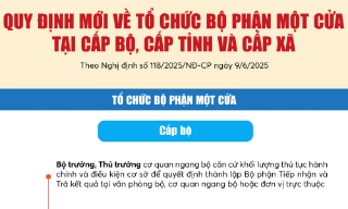 Quy định mới về tổ chức Bộ phận Một cửa tại cấp bộ, cấp tỉnh và cấp xã