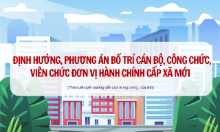 Bắc Giang: Định hướng, phương án bố trí cán bộ, công chức, viên chức đơn vị hành chính cấp xã mới