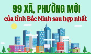 99 xã, phường mới của tỉnh Bắc Ninh sau hợp nhất