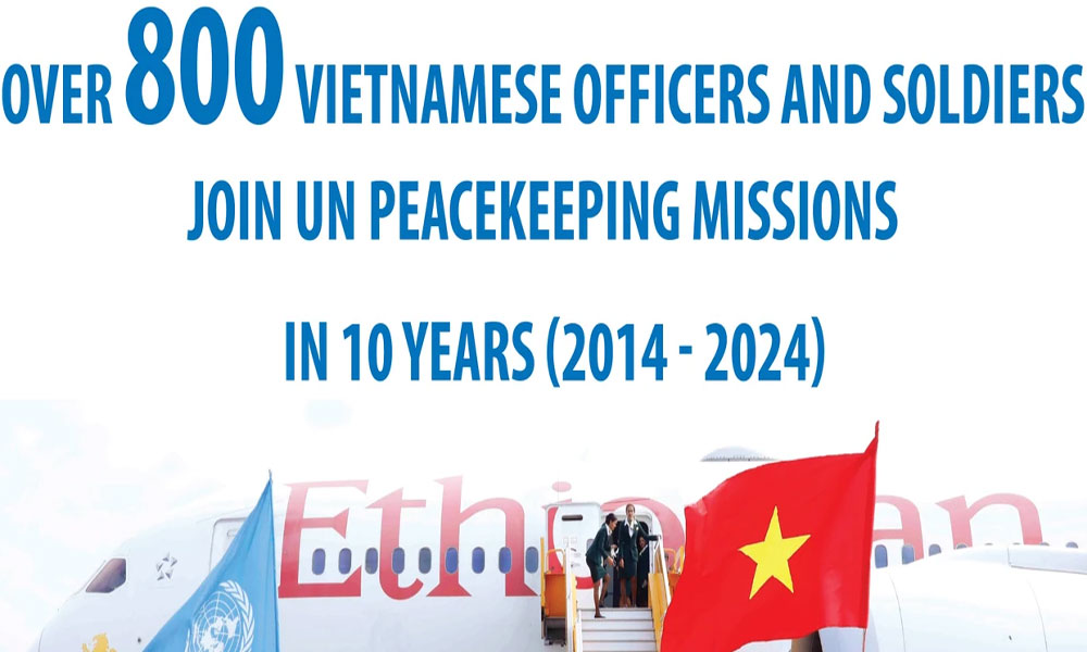 Over 800 Vietnamese officers, soldiers join UN peacekeeping missions